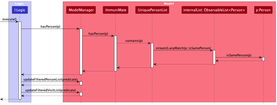 ReadState2