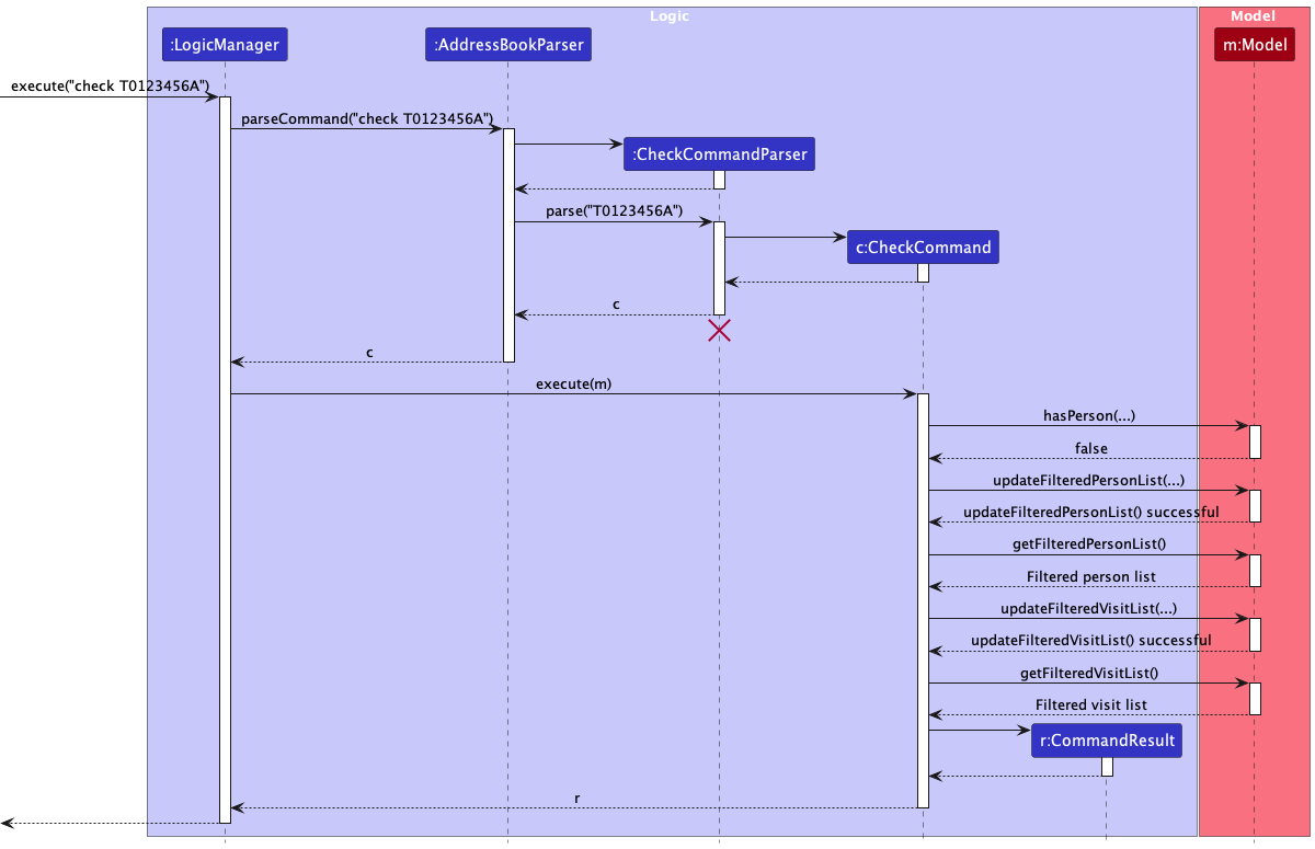 ReadState1