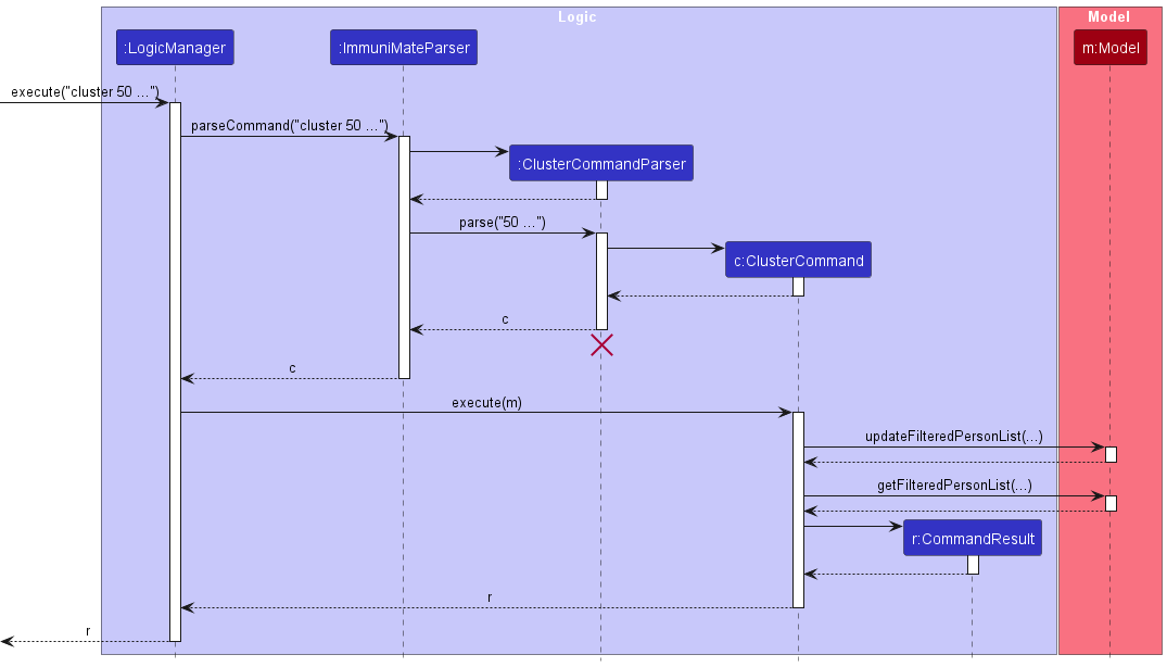 ReadState1