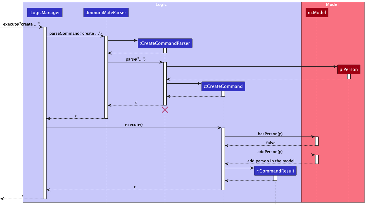 CreateState1