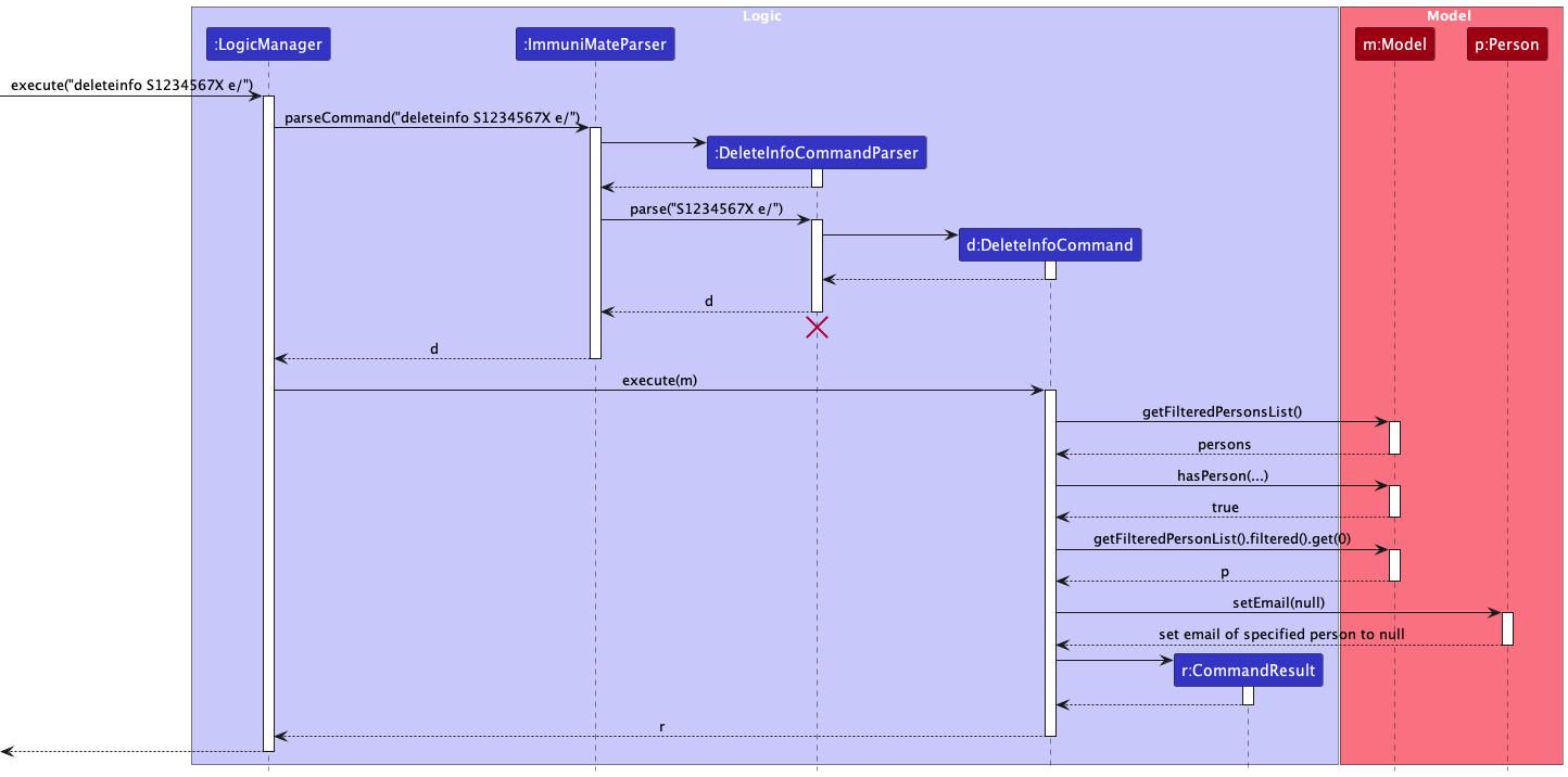 DeleteInfoState1