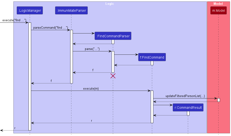 ReadState1