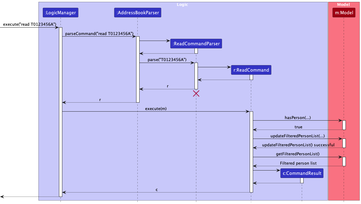 ReadState1