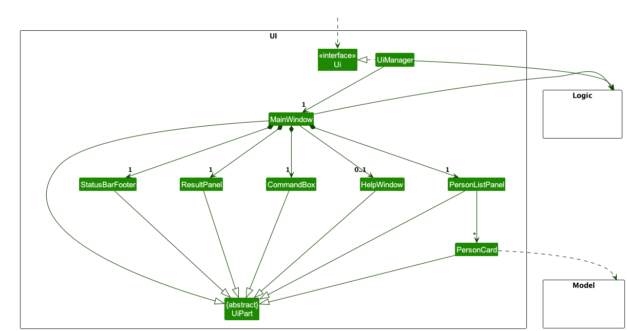 Structure of the UI Component