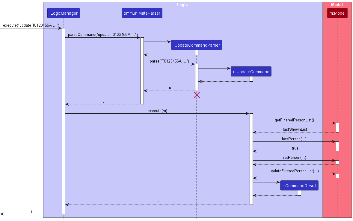 ReadState1